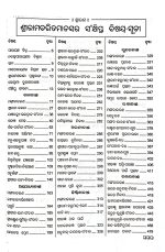 Sri Rama Charita Manas -Gitapress Odia Book
