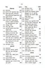Sri Rama Charita Manas-Gitapress Odia book