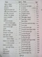 chandi paath odia book
