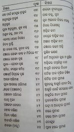 Jagyan Kalpadruma part-1 Odia Book