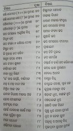 Jagyan Kalpadruma part-1 Odia Book