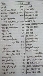 Jagyan Kalpadruma part-1 Odia Book