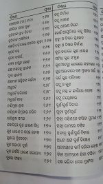 Jagyan Kalpadruma part-1 Odia Book