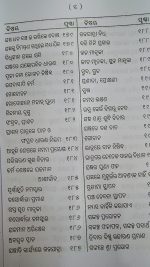 Jagyan Kalpadruma part-1 Odia Book