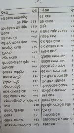 Jagyan Kalpadruma part-1 Odia Book