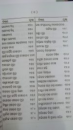 Jagyan Kalpadruma part-1 Odia Book