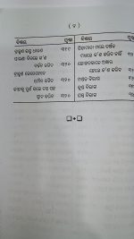 Jagyan Kalpadruma part-1 Odia Book