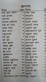 Jagyan Kalpadruma part-2 Odia Book