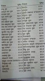 Jagyan Kalpadruma part-2 Odia Book