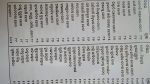 Pushkar Shanti & Utpat Santi Odia Book