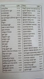 Ramarchana Padddhati Odia Book